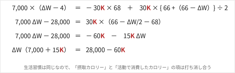 A式からB式を引いた展開:ΔW(7,000+15K)=28,000-60K