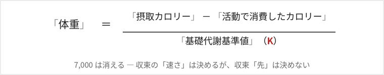 体重=(摂取カロリー-活動で消費したカロリー)÷基礎代謝基準値K