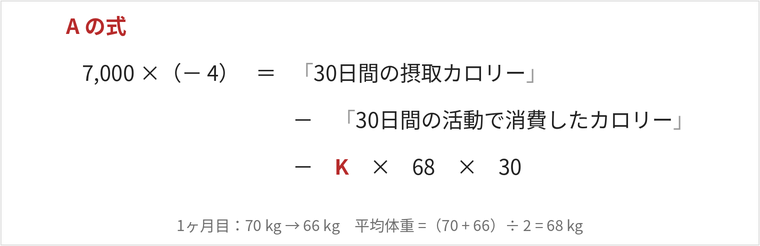 A式:7,000×(-4)=30日間の摂取カロリー-30日間の活動で消費したカロリー-K×68×30
