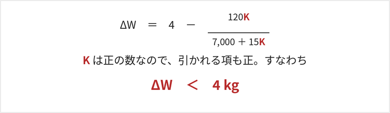 ΔW=4-120K÷(7,000+15K) よって ΔW<4kg
