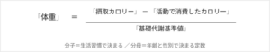 体重の収束式：体重 ＝（1日の摂取カロリー ÷ 身体活動レベル）÷ 基礎代謝基準値