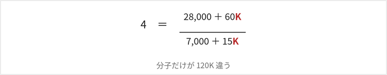 4=(28,000+60K)÷(7,000+15K)