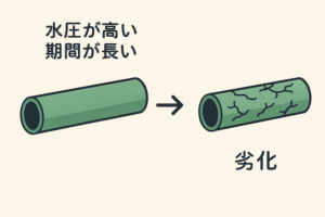 🩺 高血圧とは？その定義とリスク