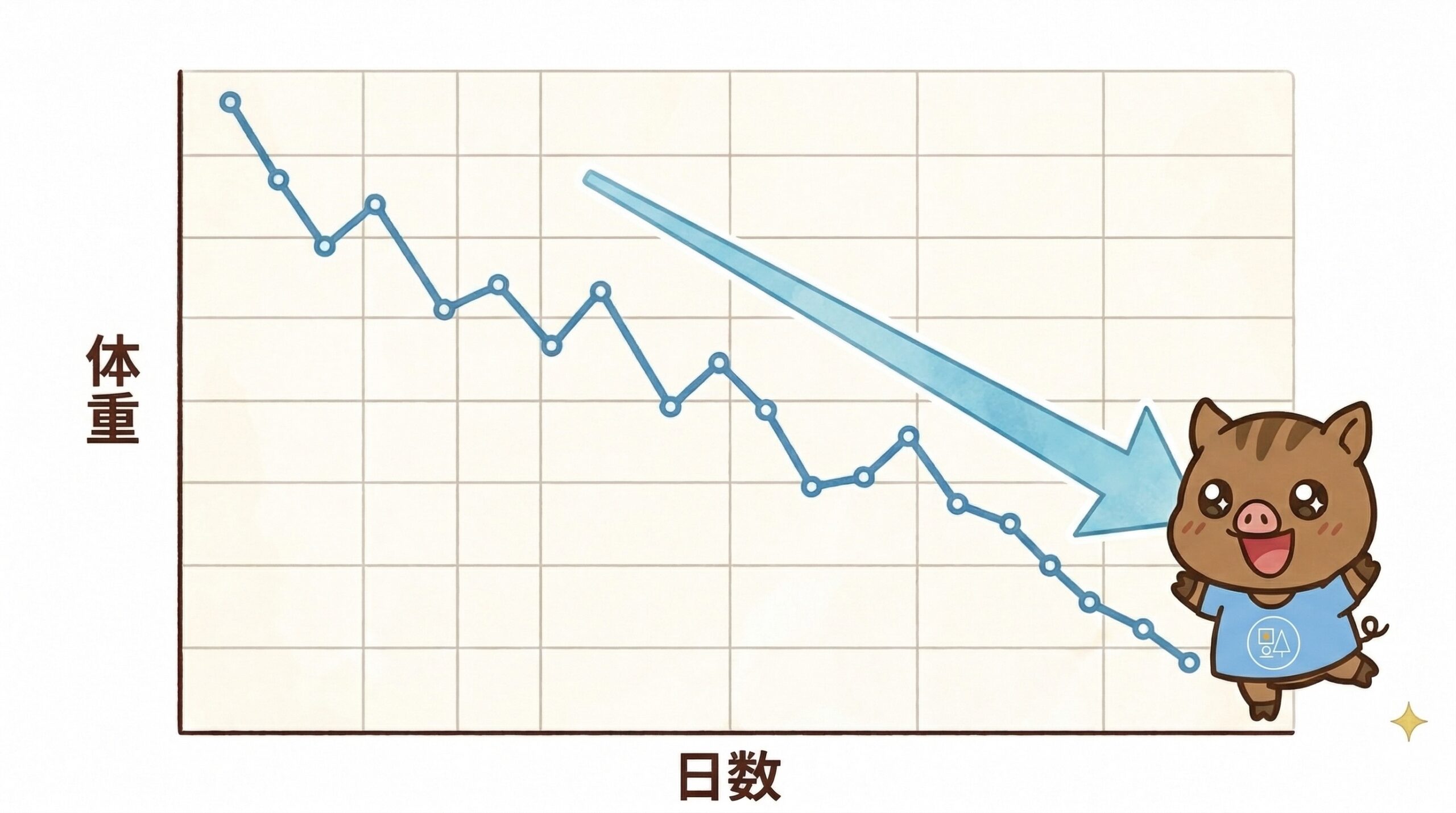 医学的ダイエットの基本|体重は生活習慣で決まる―継続できる減量法とGLP-1治療―