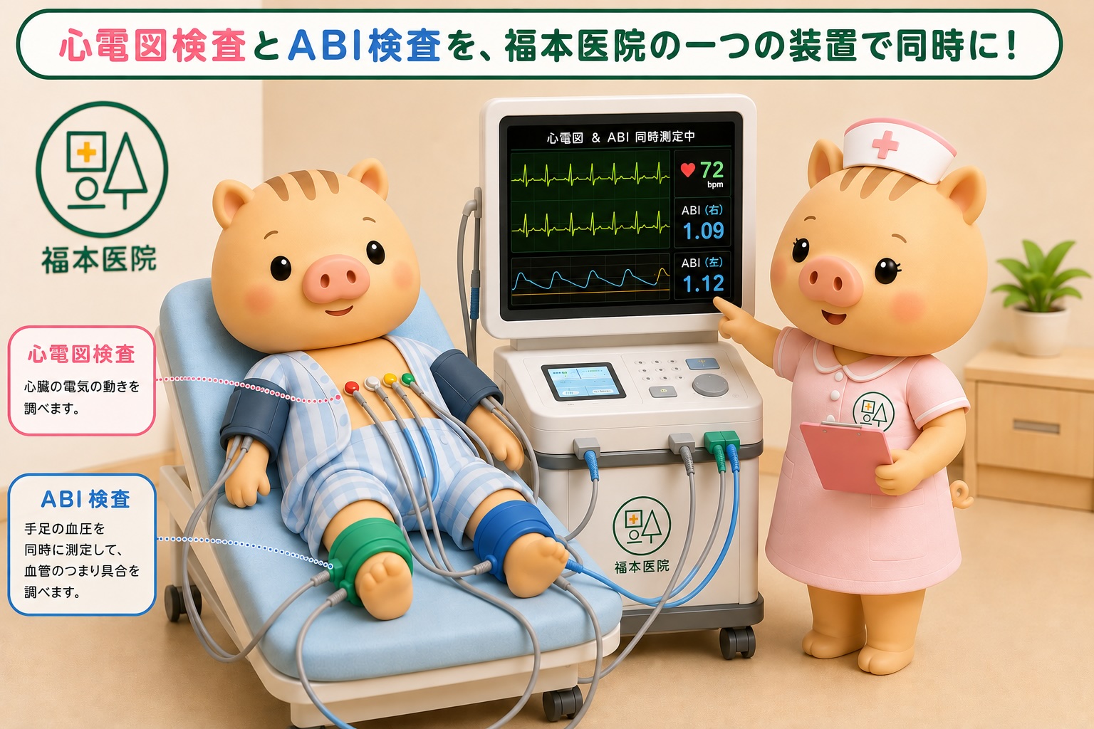福本医院で、いのぱぱが心電図検査とABI検査を同時に受けている3Dイラスト。両腕と両足にマンシェットを装着し、一つの装置で血圧と心電図を同時測定している様子を、リリー看護師が優しく説明している。