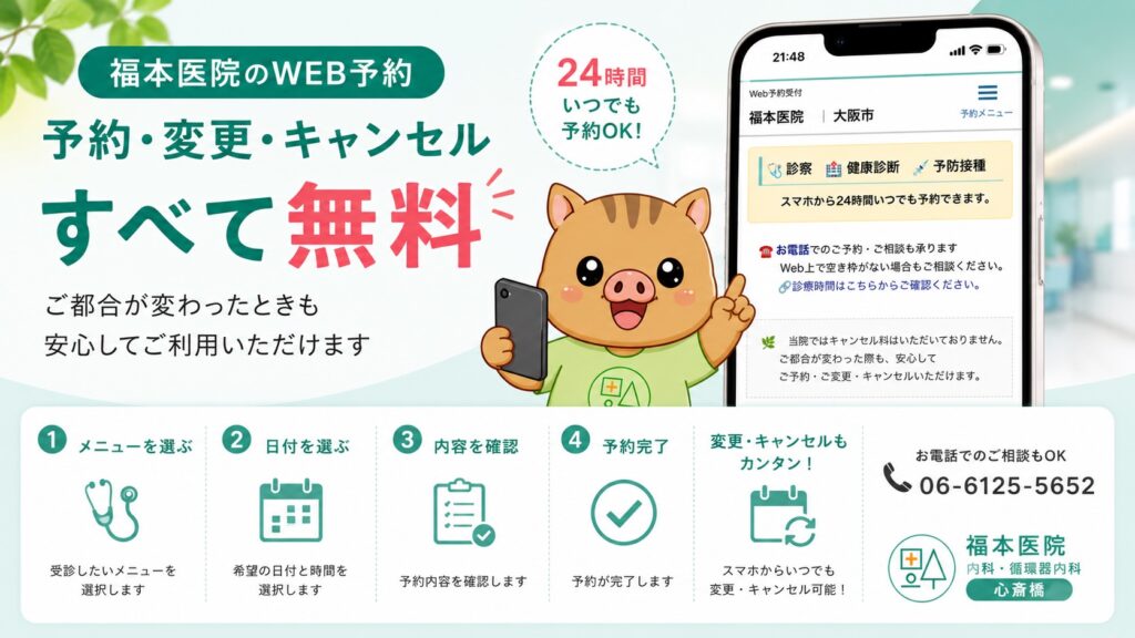 福本医院のWEB予約システムを紹介する16:9バナー。いのっちがスマートフォンを持ち、「予約・変更・キャンセルすべて無料」と案内している。24時間WEB予約可能で、電話相談（06-6125-5652）にも対応していることを説明するイラスト。