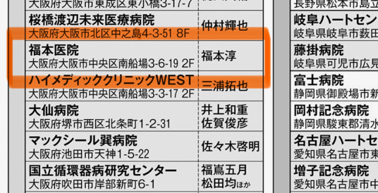 週刊現代「最高の病院＆クリニック（心臓・循環器科編）」に掲載された福本医院の掲載部分。大阪市中央区南船場の循環器内科として紹介されている。