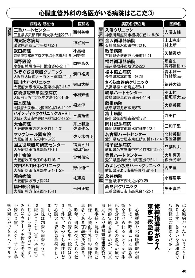 週刊現代「最高の病院＆クリニック（心臓・循環器科編）」掲載ページ。福本医院を含む全国の循環器領域の医療機関が紹介されている。