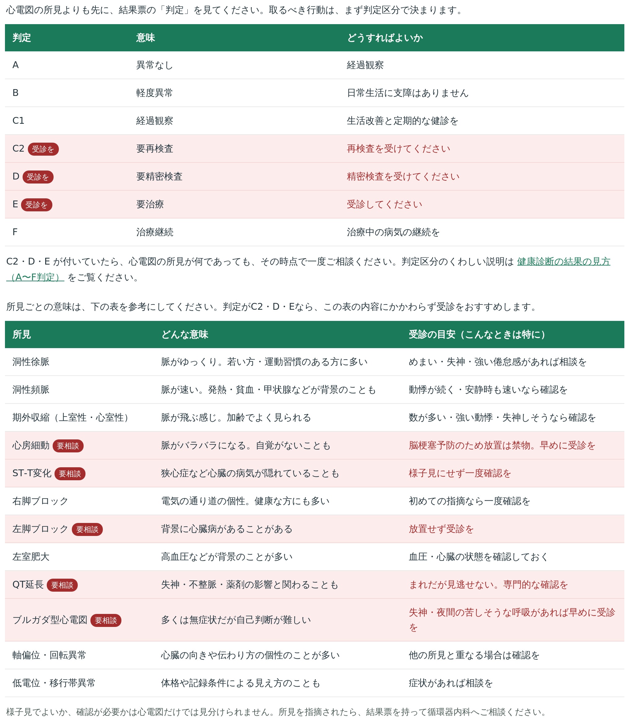 健康診断で「心電図の異常」を指摘されたら ― 放っておかず、まずご相談ください