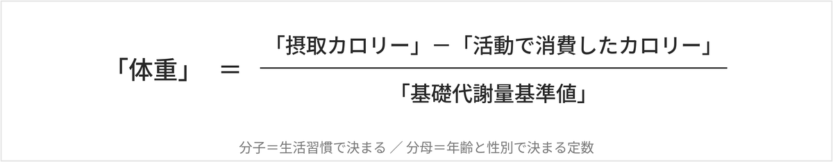 ダイエット方法 ―「ダイエット論」に基づいた、具体的な進め方