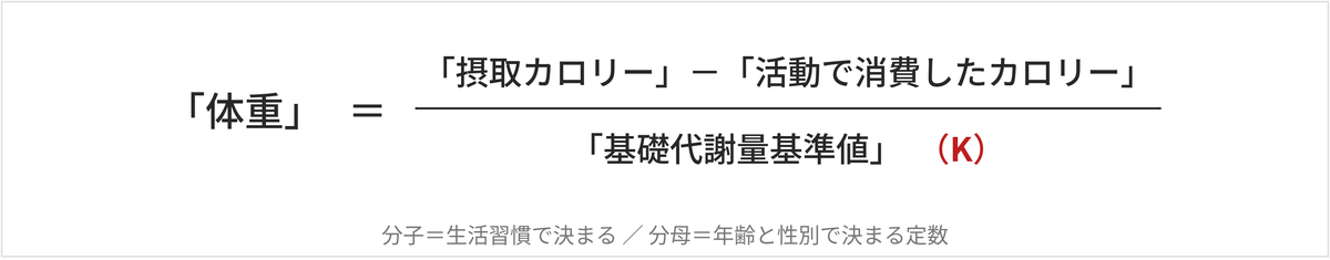 体重＝（摂取カロリー－活動で消費したカロリー）÷基礎代謝量基準値（K）