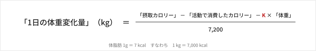 1日の体重変化量（kg）＝（摂取カロリー－活動で消費したカロリー－K×体重）÷7,200