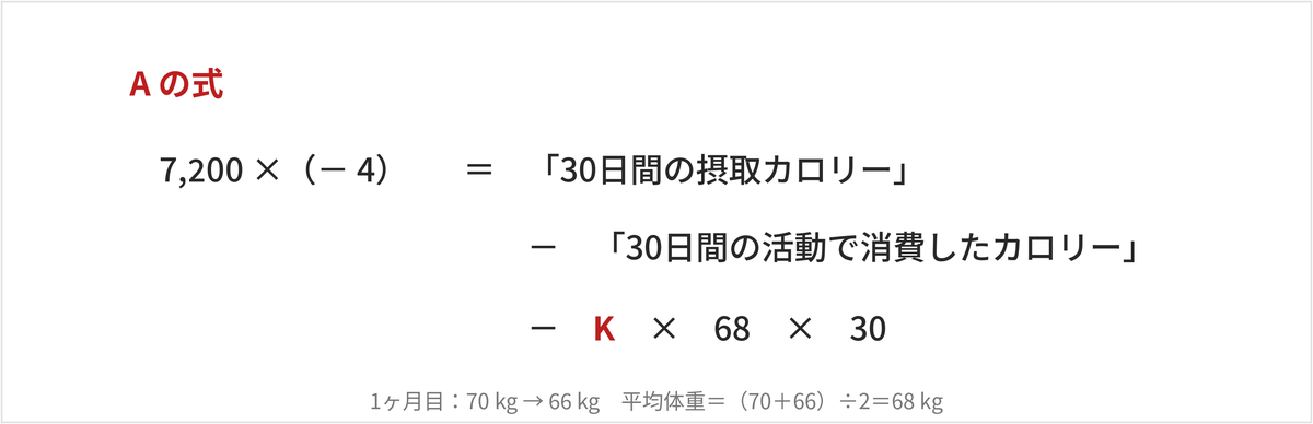 1か月目のA式
