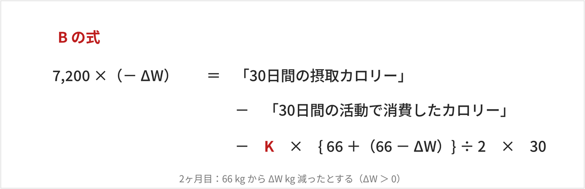 2か月目のB式
