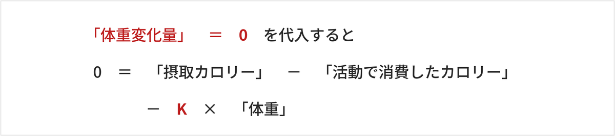 体重変化量＝0 を代入すると、0＝摂取カロリー－活動で消費したカロリー－K×体重