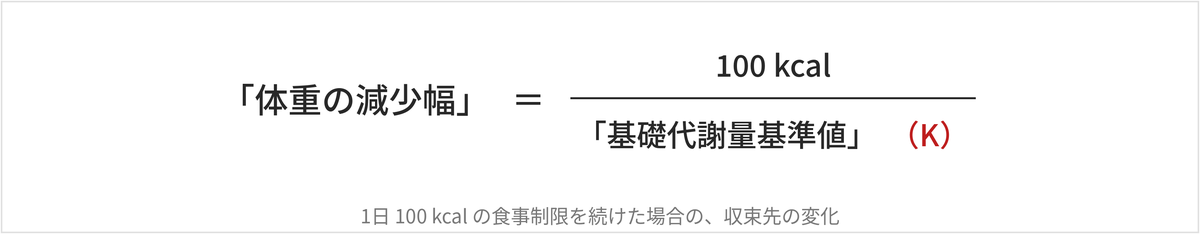 体重の減少幅＝100kcal÷基礎代謝量基準値K
